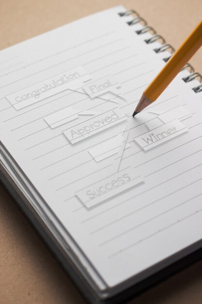 A diagram illustrating the steps in the patent application process, from initial idea to patent grant, highlighting key decision points and potential challenges.