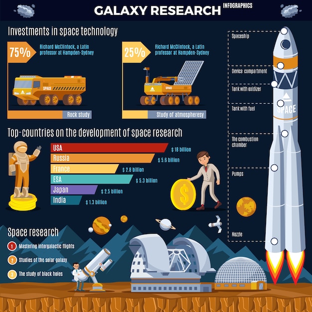 An infographic illustrating the funding breakdown of a specific space exploration project, showing the different percentages contributed by public and private entities.
