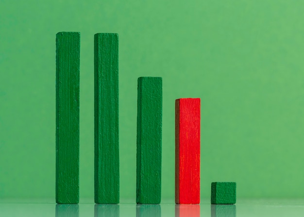 A bar graph showing the increase in Consumer Price Index (CPI) over the last 5 years.